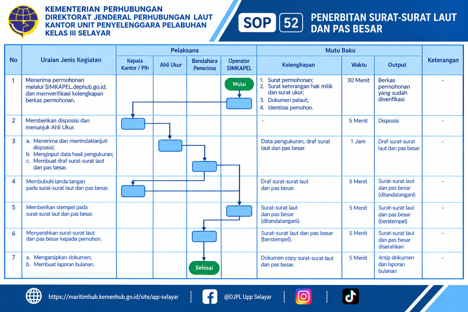 52 Penerbitan Surat-Surat Laut dan Pas Besar.png